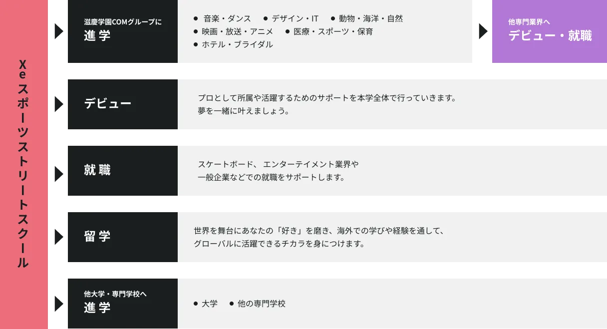サポート体制