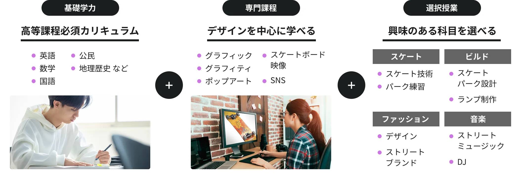 カリキュラム