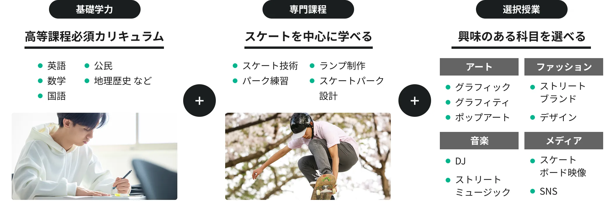 カリキュラム