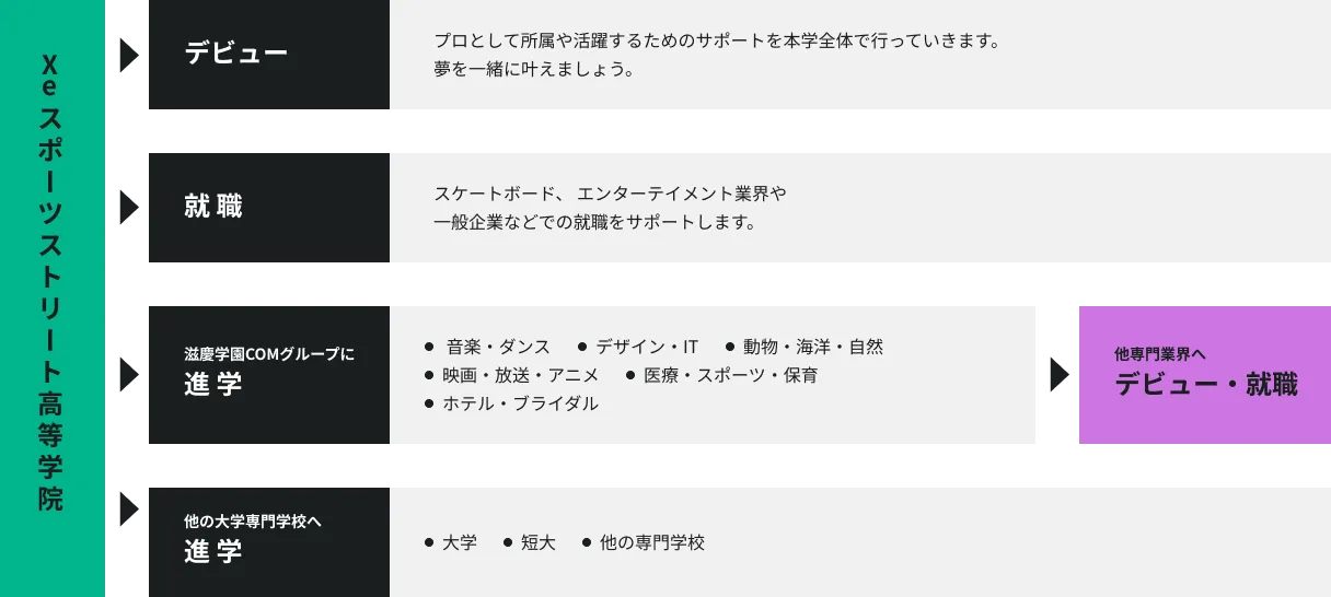 サポート体制